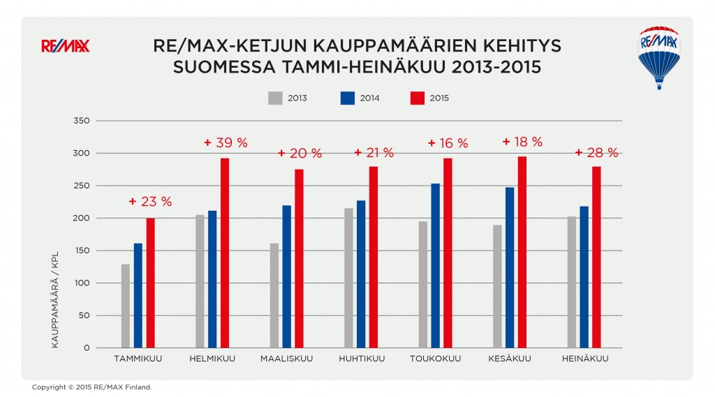 remax_mark.kats.graafi_tammi-heina-